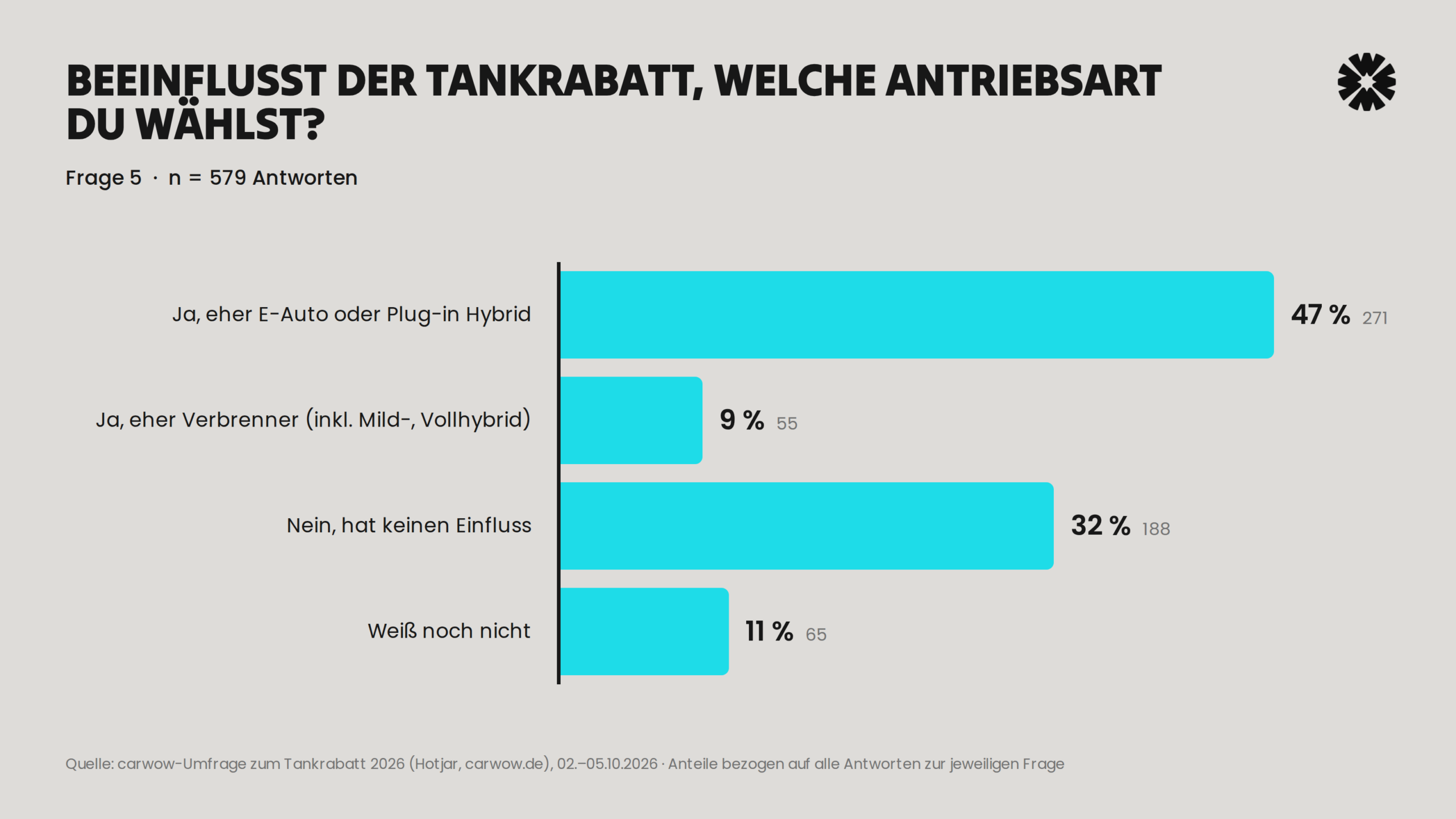05_frage5_antriebsart