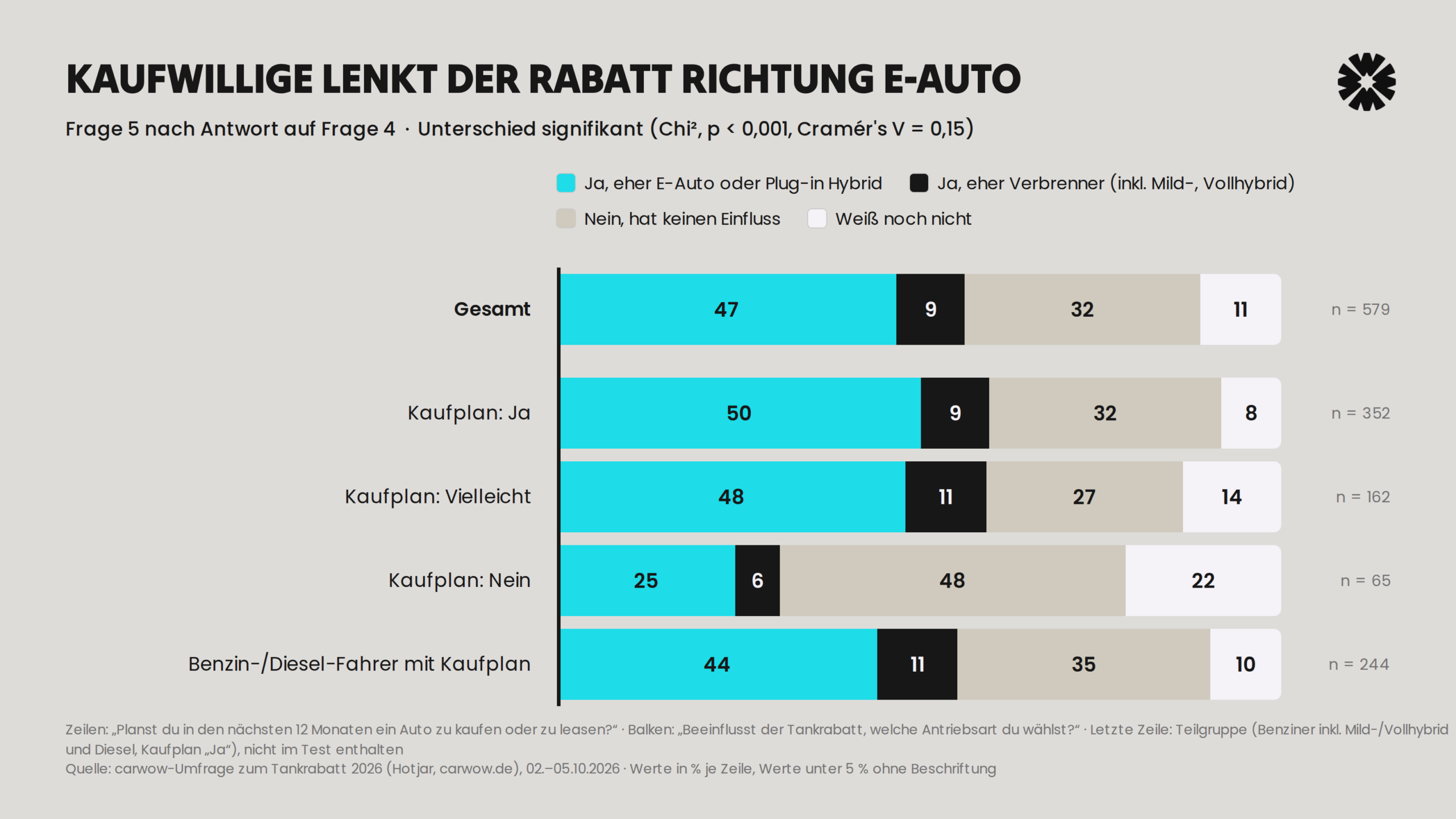 11_frage5_nach_kaufplan
