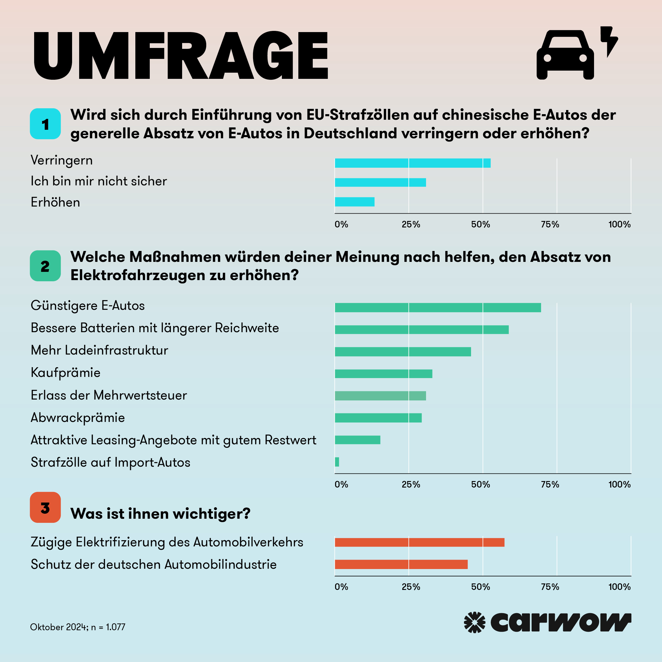 Carwow_Infografik_Strafzöllen_241106