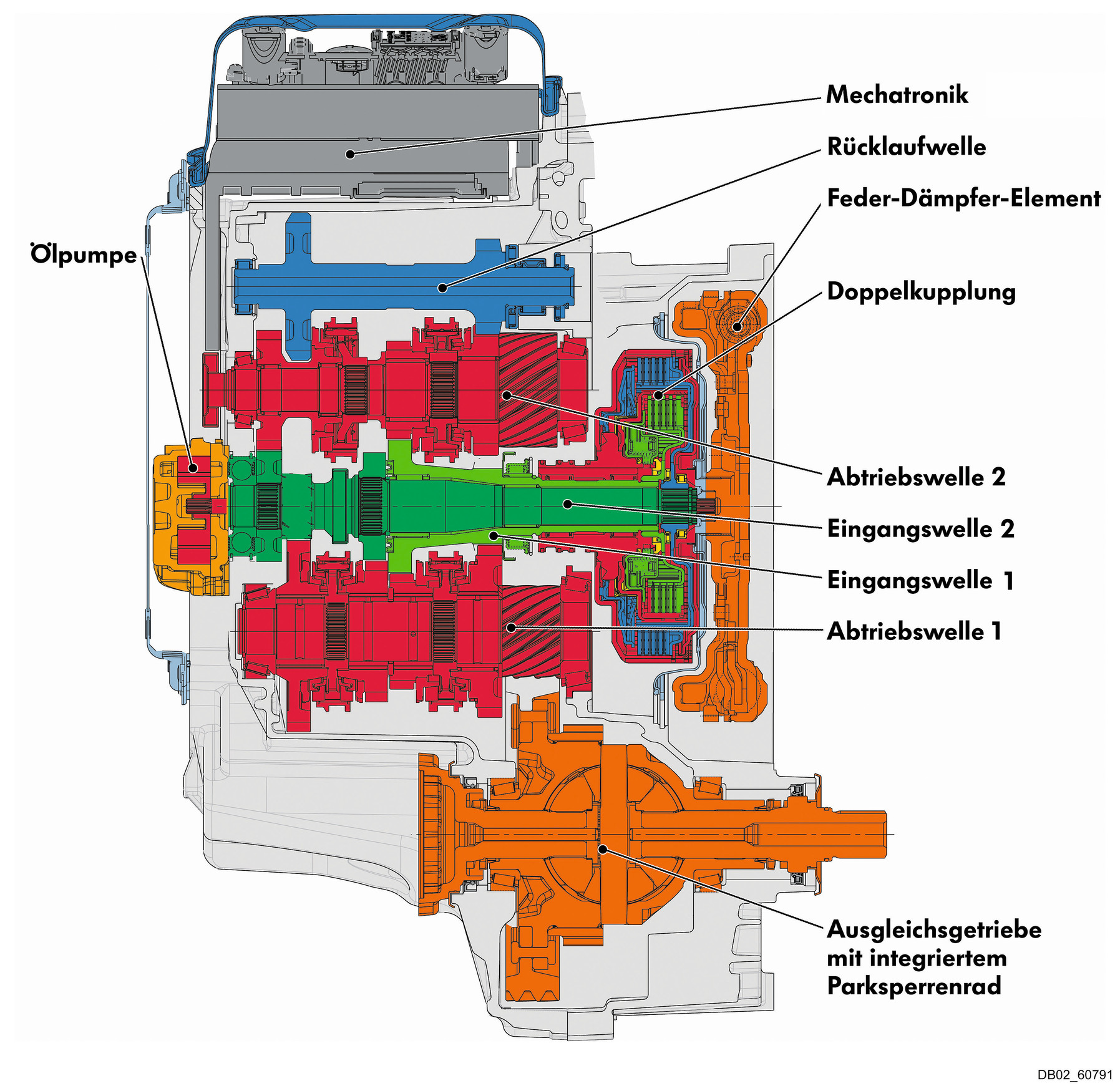 Volkswagen 6-Gang-DSG: Hauptschnitt DSG