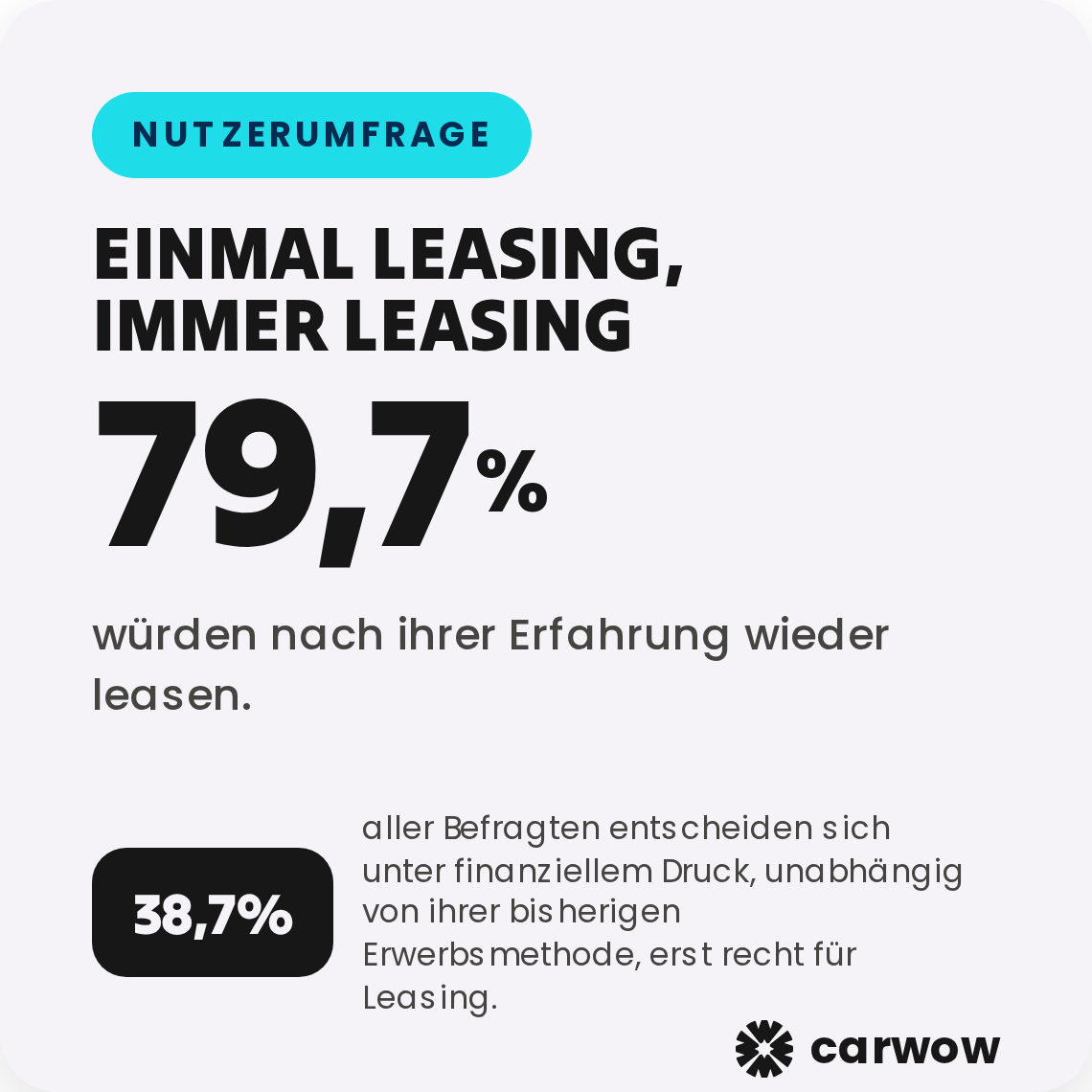 Leasing-Campaign-Nutzerumfrage-1
