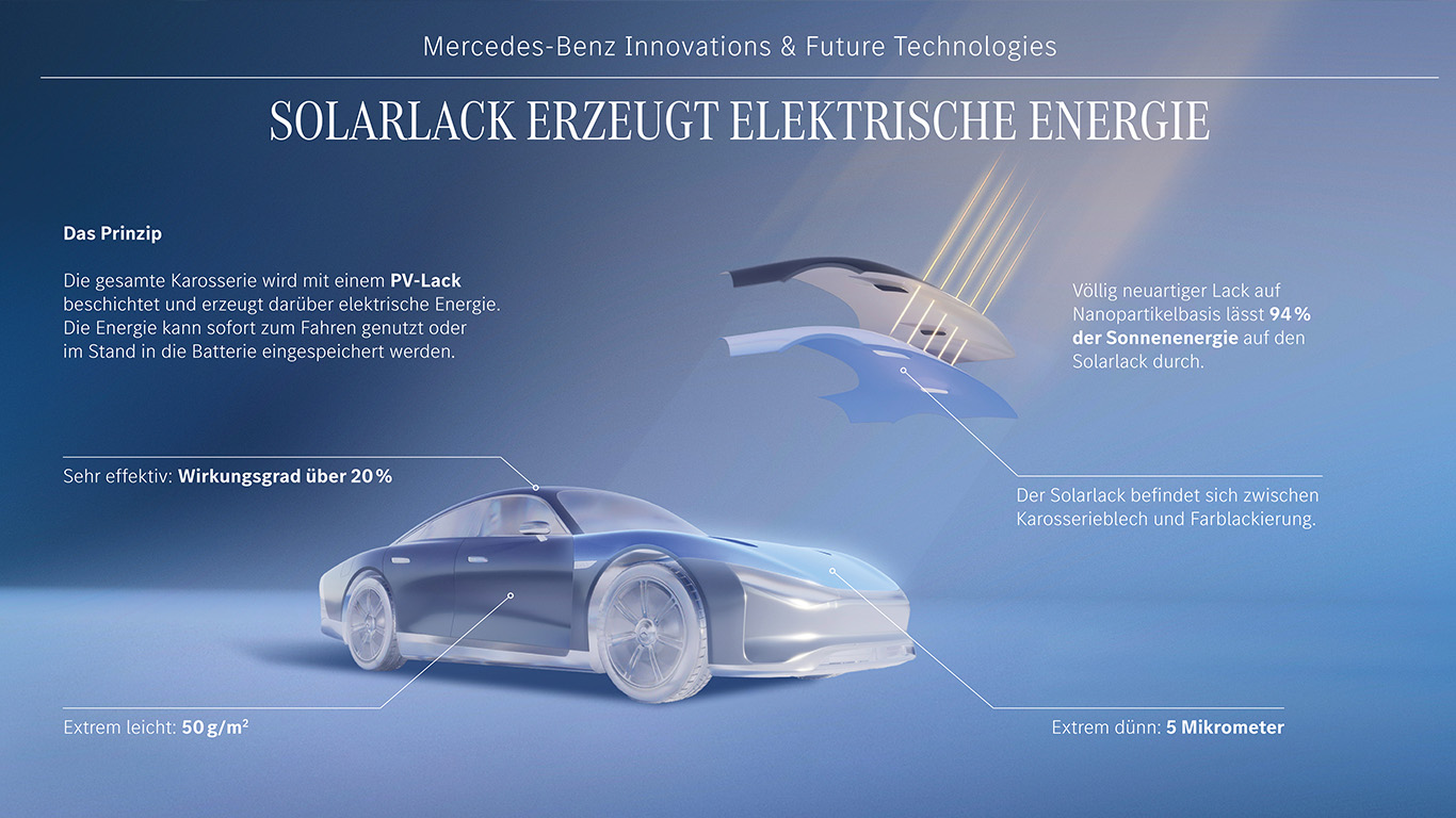 Mercedes Solarlack