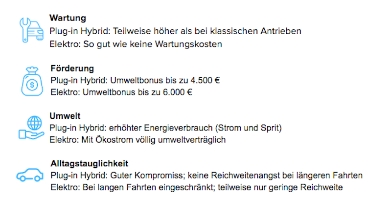 Plug In Hybrid Oder Elektroauto Kaufen Was Sind Die Unterschiede Carwow De