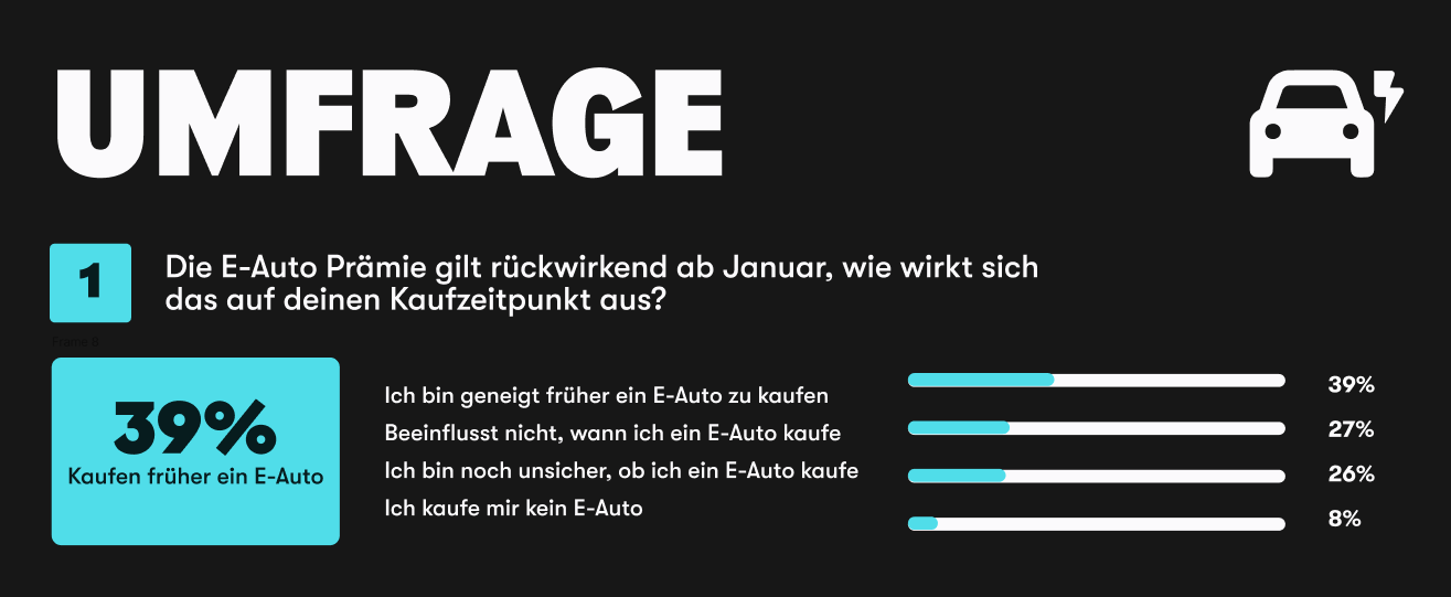 Umfrage_EVs